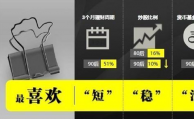 P2P成互聯網理財爆款 80、90后堪稱主力軍